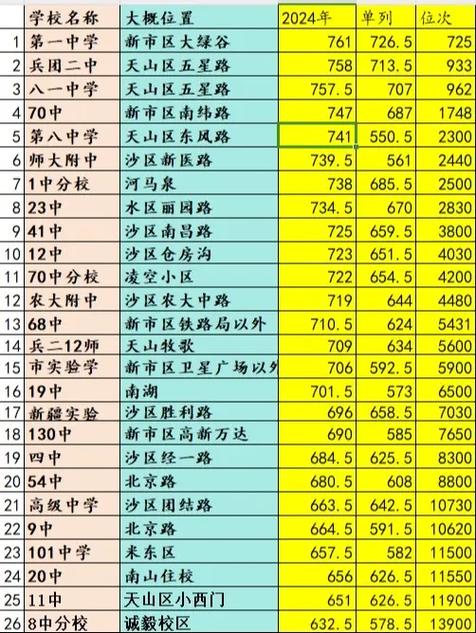 2025年中考分数录取线是多少新疆，新疆21年中考分数线公布