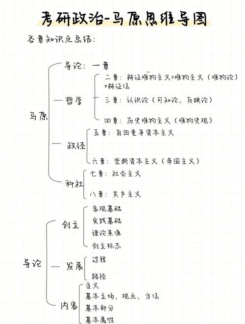 2021考研政治马原小结,那些(源泉,动力,寓于,决定)
