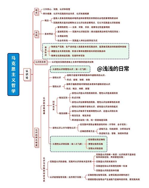2021考研政治马哲中的三处“寓于”