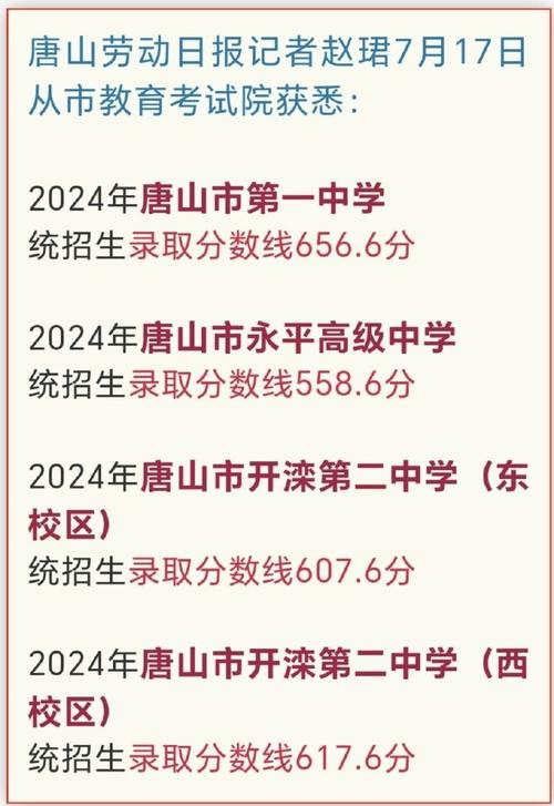 中考录取分数线2024？中考分数录取线？
