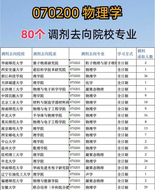 调剂生看过来!2020考研调剂最容易的三类院校