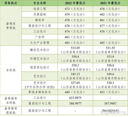 2021年研究生招生人数