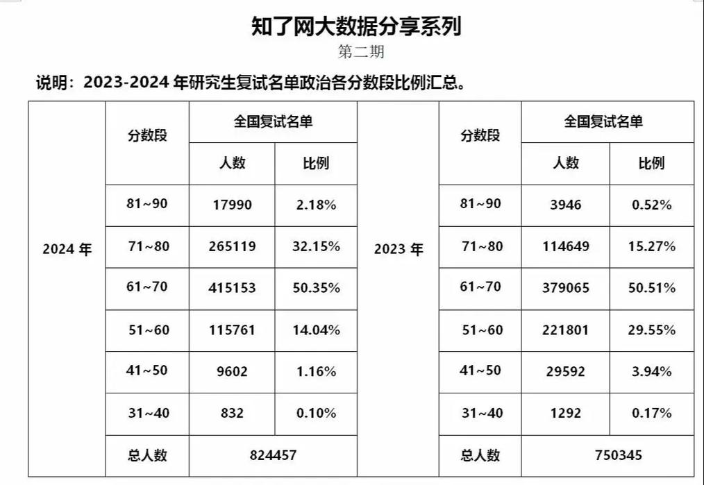 考研政治75算高吗？考研政治75什么水平？