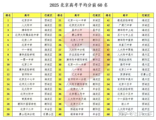 浙江新高考的问题及解决办法——赋分篇(下)