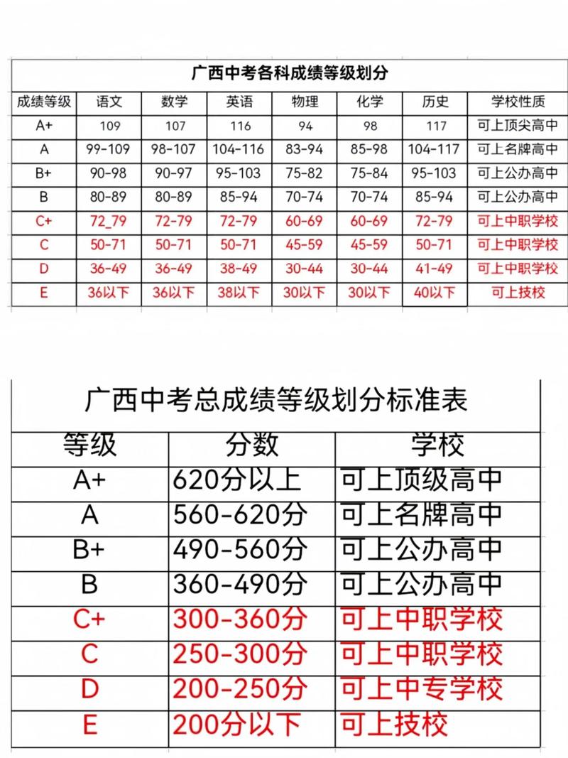 2020年河北栾城中学中考录取分数线