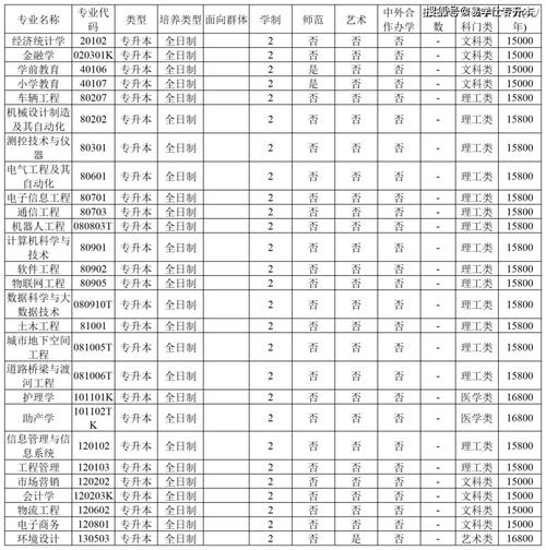 专升本培训机构费用，专升本培训机构费用高吗