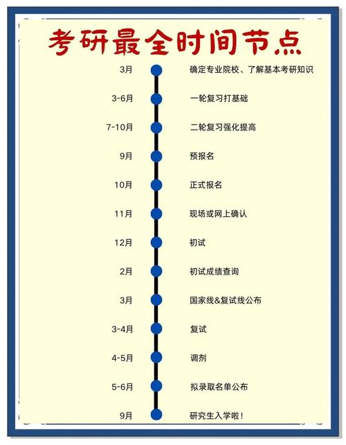 26考研时26考研时间间26考研时间26考研时间