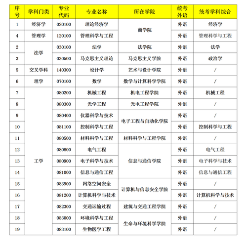 桂林电子科技大学研究生报名人数