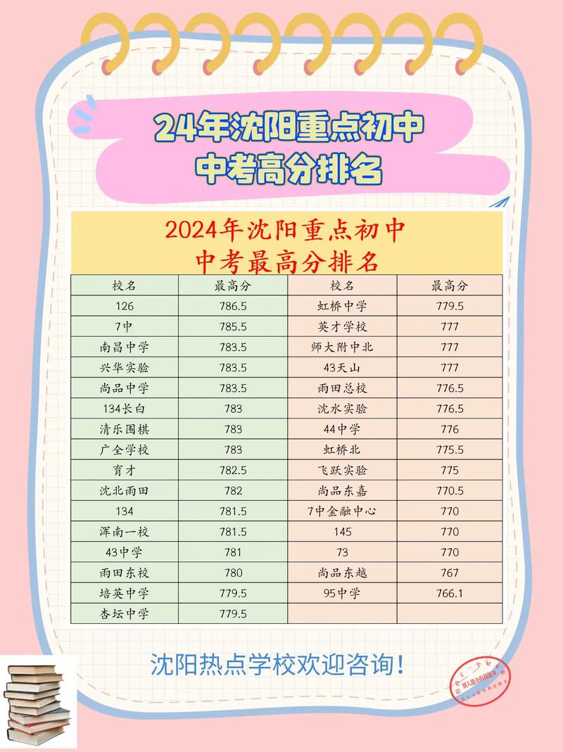 沈阳学校的分数线