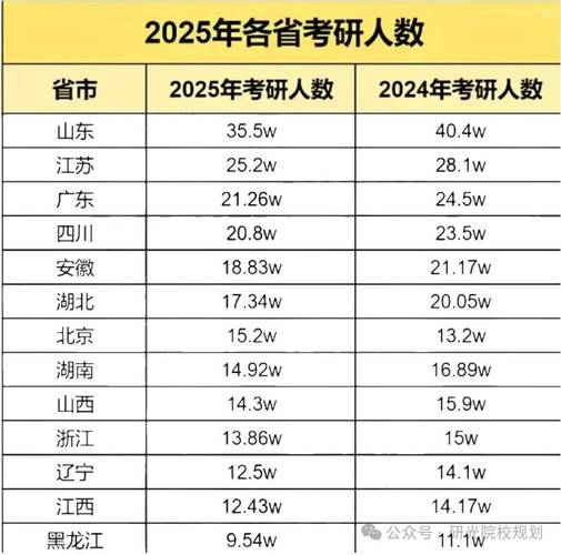 2020考研上岸人数，2020年考研上线率？