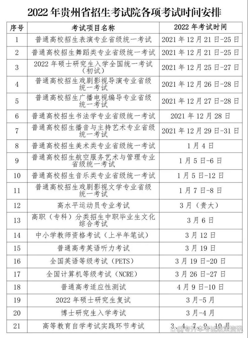 2022年贵州专升本考试时间