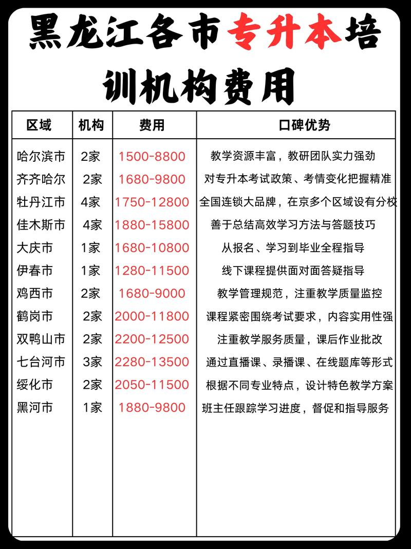 专升本培训学校属哪个部门管理
