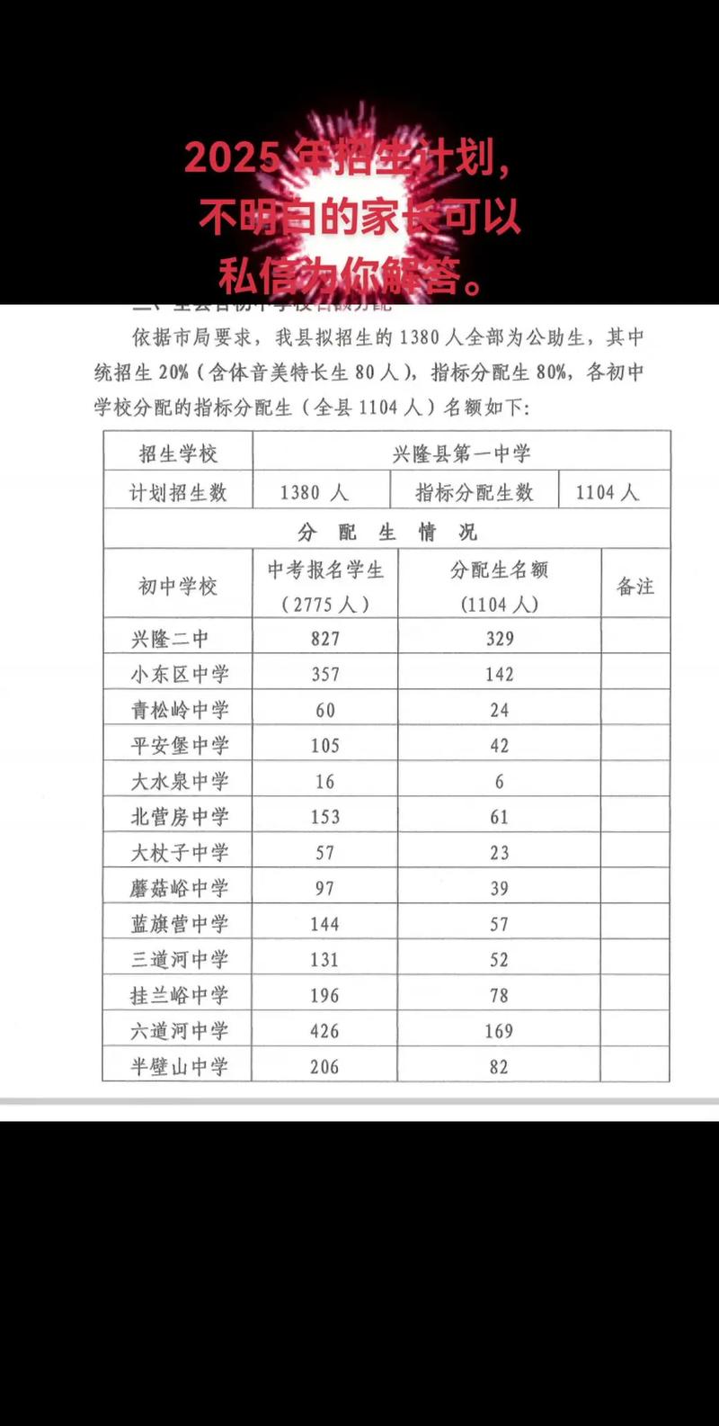 河北2025年中考分数录取线是多少，2024年河北中考招生政策？