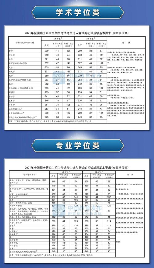 2021考研考研成绩已经出来啦,大家预测国家线是多少呢?