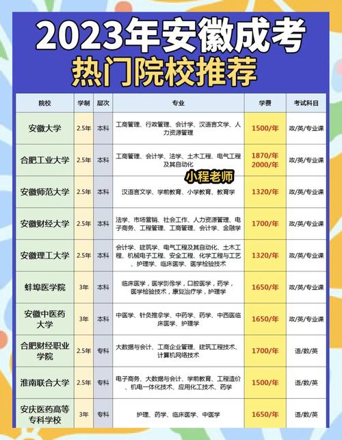 安徽专升本院校录取名单公布