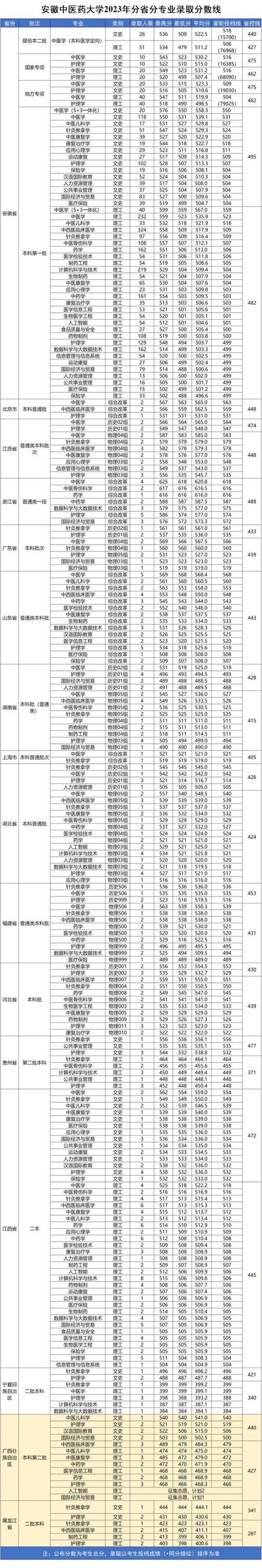 安徽工业大学2025年普通高校专升本招生章程