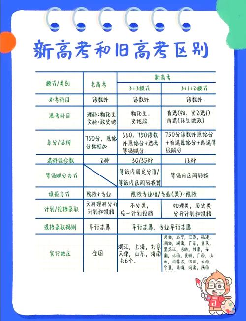 从河南移到广西南宁参加高考,各位帮忙分析利和避?
