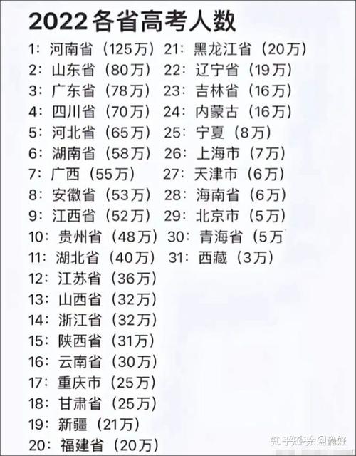 说说河南中考移民事件