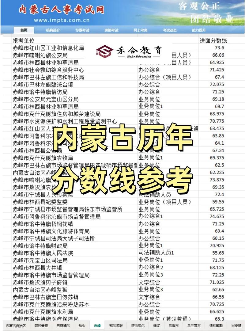 今年内蒙中考分数线，今年中考录取分数线2021内蒙古