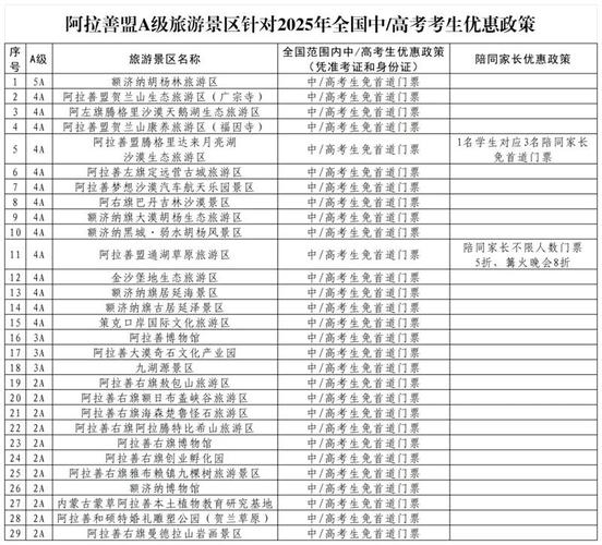 25年预估呼市590分能上附中吗