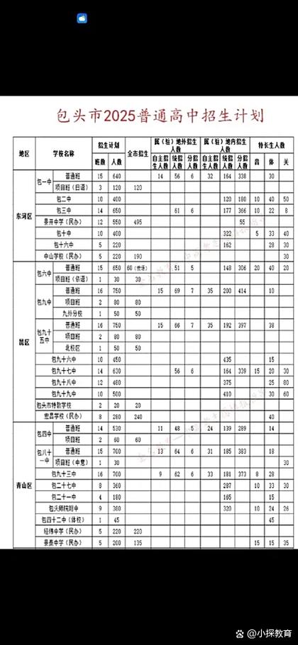 2025年内蒙古中考分数录取线是多少