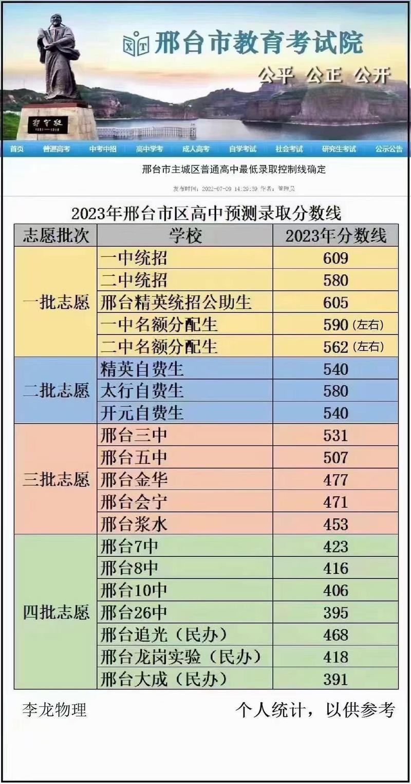 河北邯郸中考满分多少2023年级