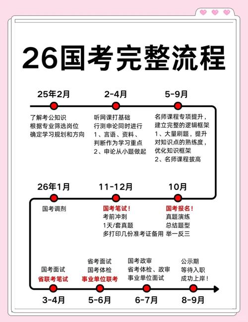考取公务员的步骤？怎么才能考公务员,需要具备怎样的条件?？