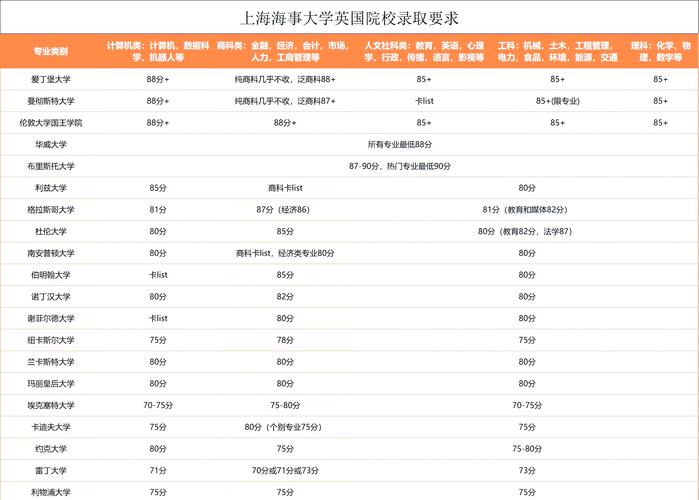 2025年考研政治,英语,数学国家线是多少