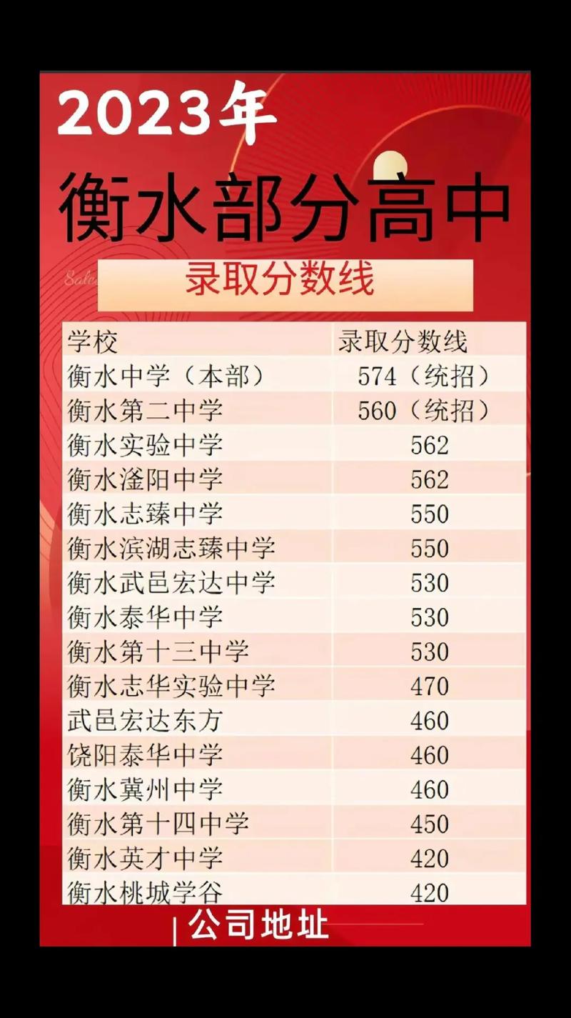 邢台中考各学校录取分数线