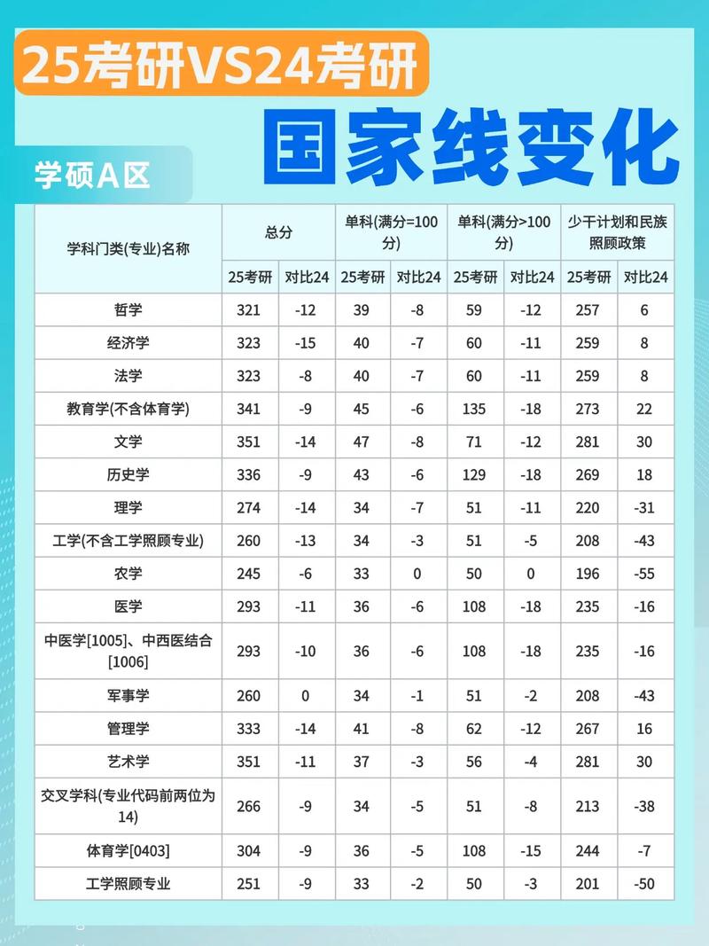 2025考研英语政治数学国家线