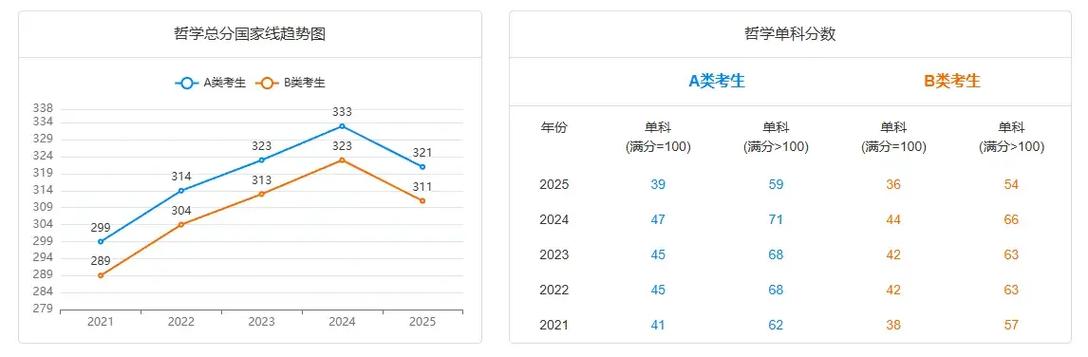 考研英语分数线2025国家线
