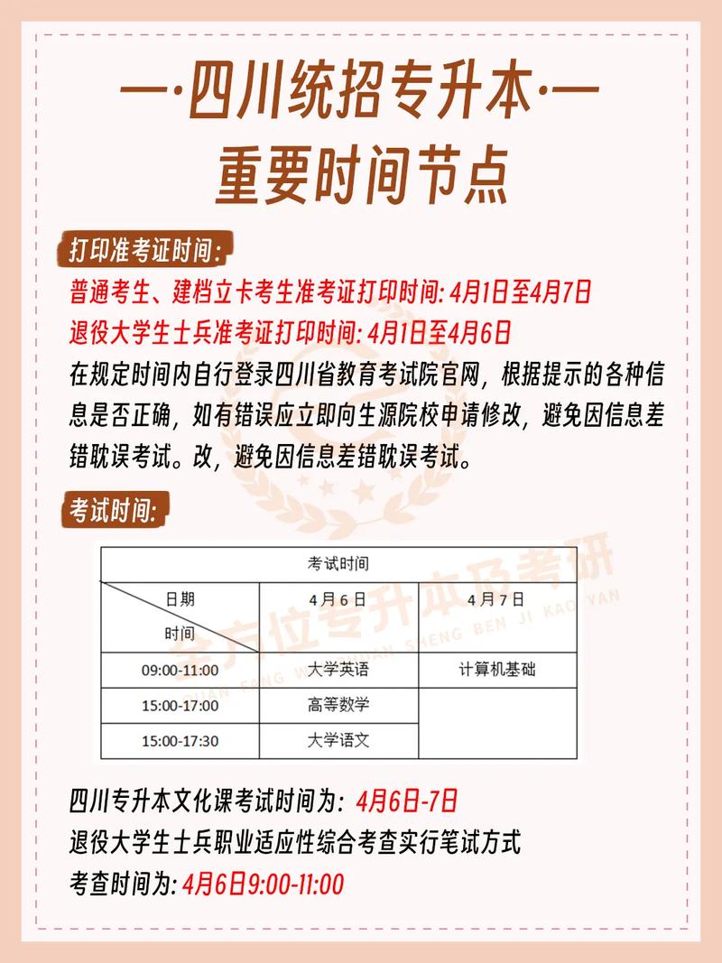 四川专升本报名时间