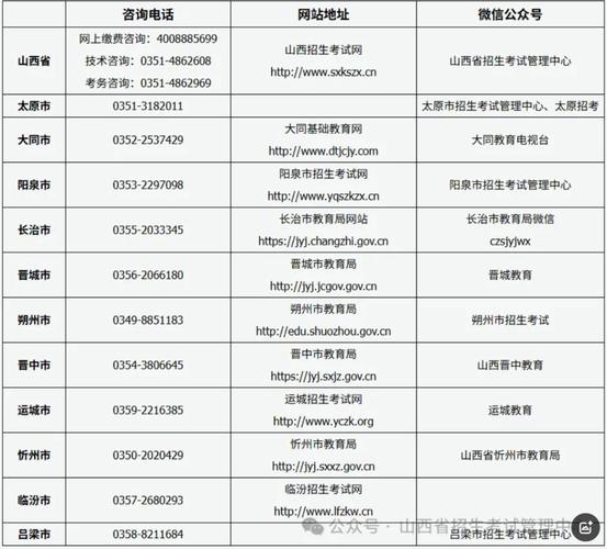 山西成人高考本科怎么报名呢?