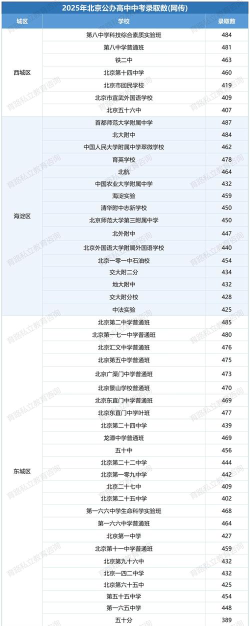 北京2025年中考录取分数线一览表？21年北京中考录取时间？