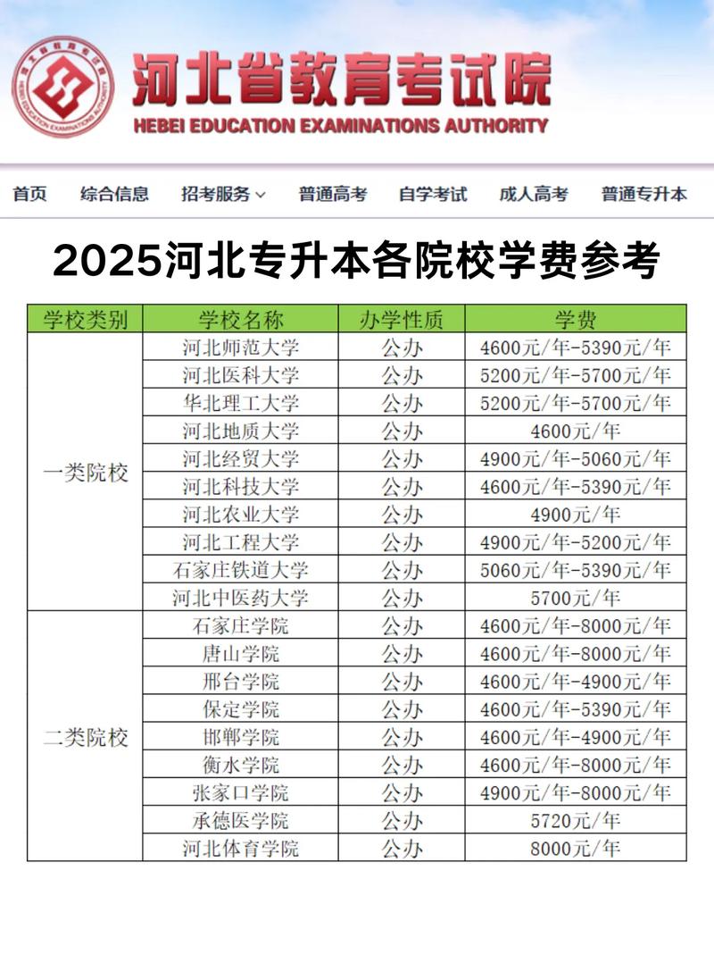 石家庄专升本培训机构排名前十，石家庄专升本学校有哪些？