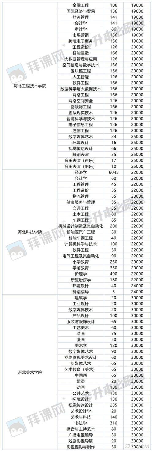 石家庄那个专接本的培训机构比较好?