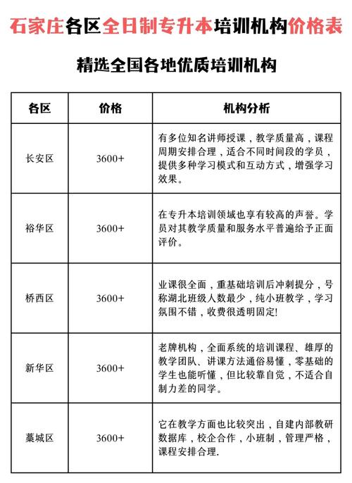 石家庄有哪些优秀的专升本培训机构值得推荐?