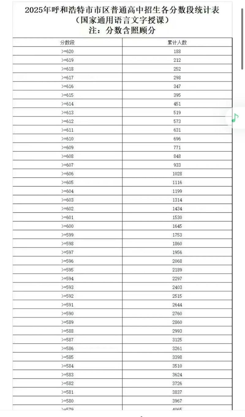 内蒙古中考成绩查询时间是几月几号