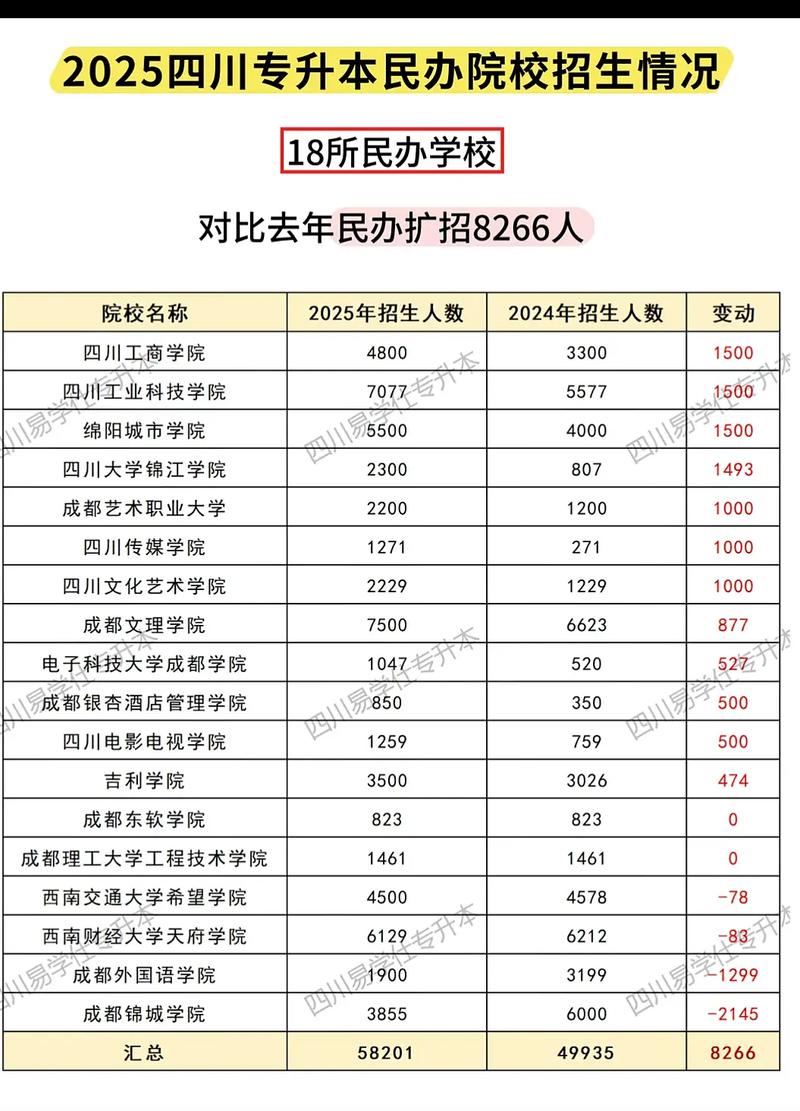 2025四川专升本分数线