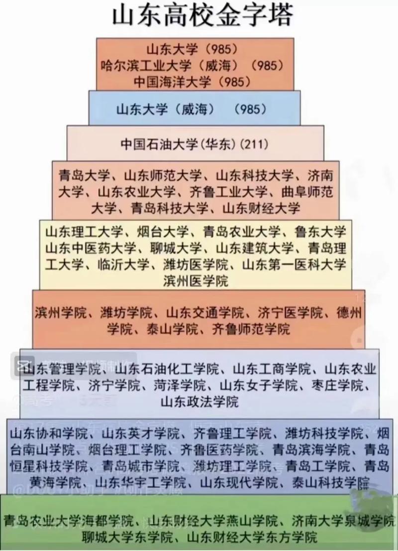 山东研究生大学排名一览表