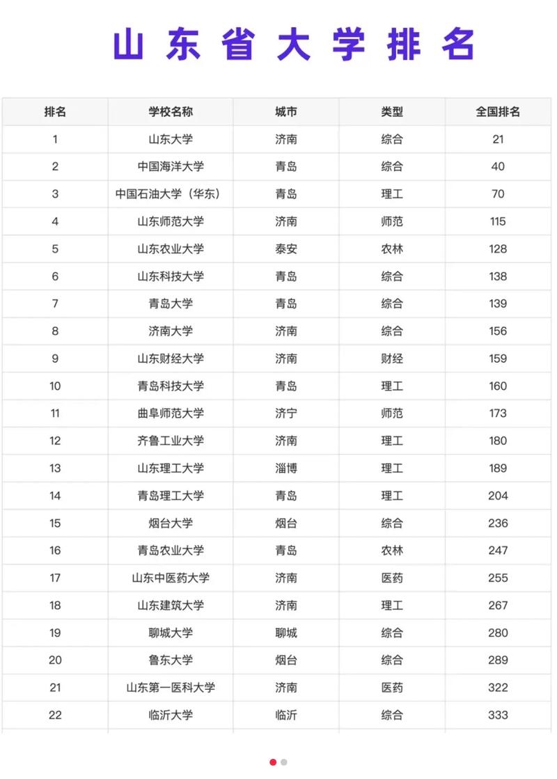 山东省研究生学校排名