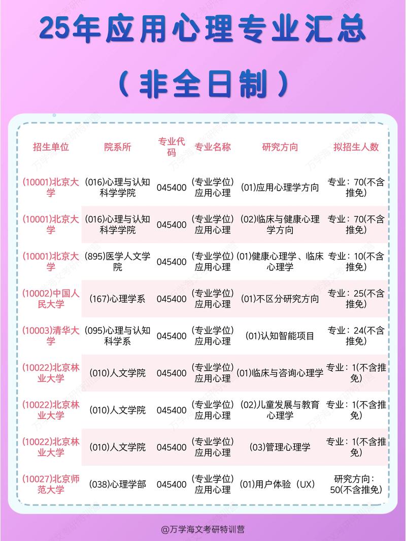 2021研究生调剂缺额院校？各院校考研调剂缺额信息？