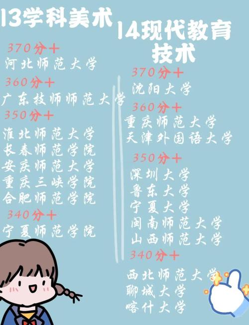 2021年教育硕士调剂信息总结(4月2日)