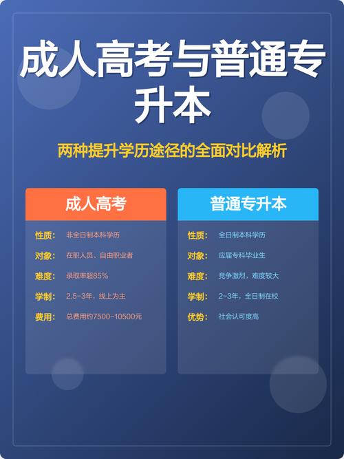 成人高考和专升本有区别么?