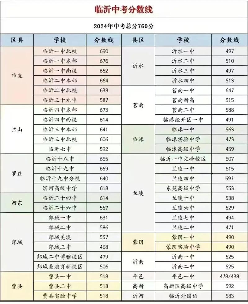 二零二零年中考成绩怎么查
