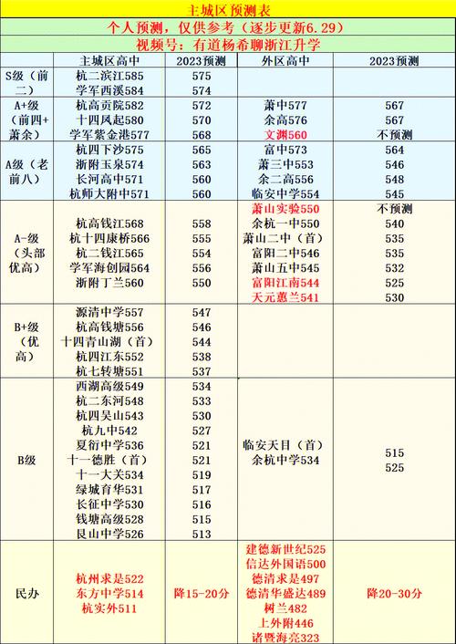 山东无棣县中考2020年录取分数线