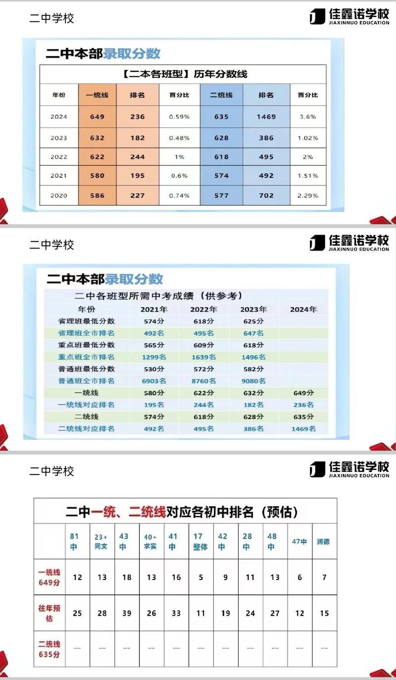 临潭二中中考录取分数线2022