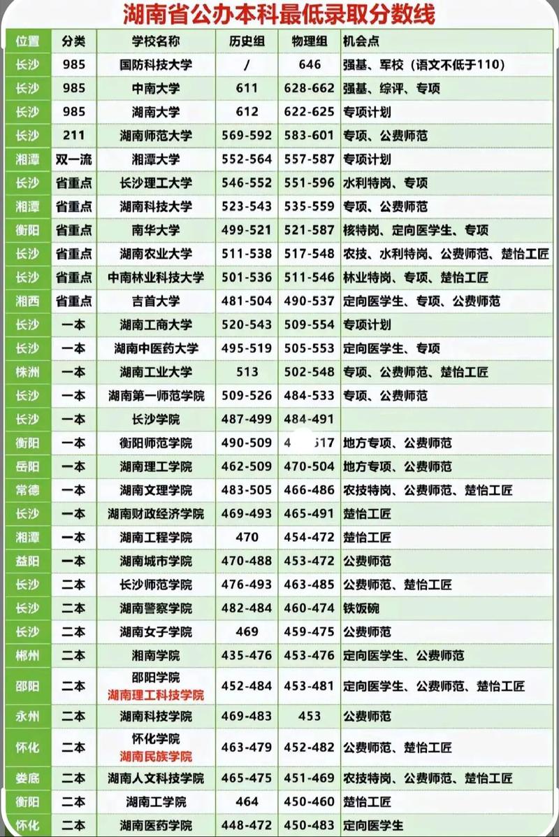 2024河北对口高考录取分数线