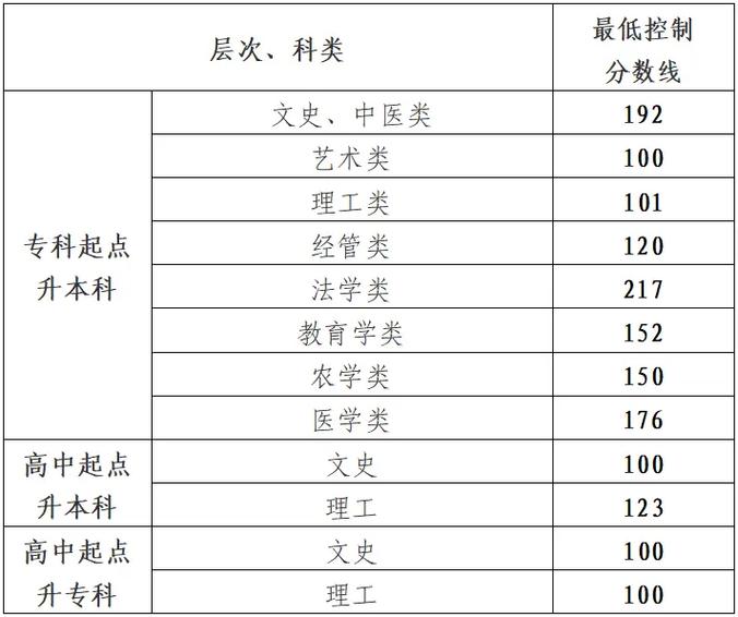 高考分数线查询2024年贵州考生，21年贵州高考录取时间？
