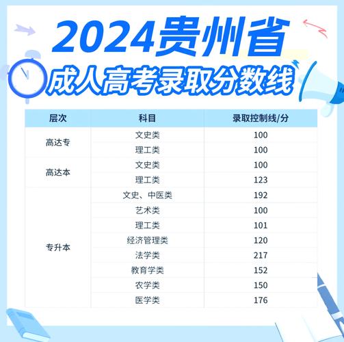 贵州省2025成人高考分数线多少